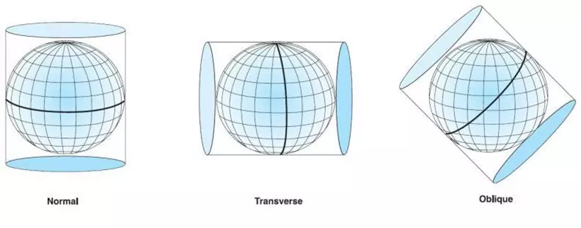 Cylindrical orientations