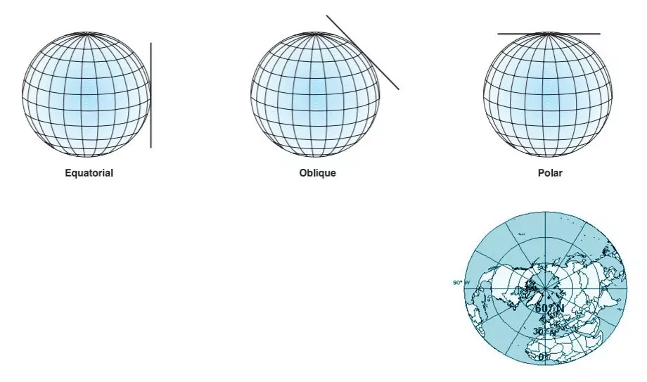 Planar orientations