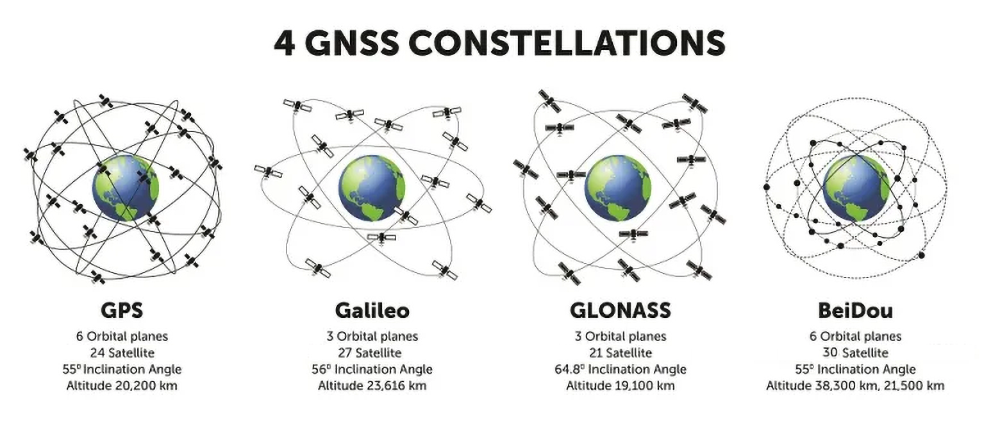 4 GNSS CONSTELLATIONS